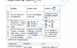 快速背记科技知识点新方法（快速背记科技知识点新方法是什么）