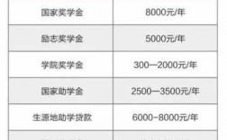 科技知识有奖学金吗知乎（科技知识有奖学金吗知乎文章）