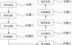 衣服有什么科技知识的软件（科普衣服）