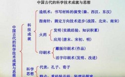 高三中国古代科技知识点（高中历史中国古代的科技）