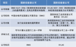 国家认可的科技知识（国家认可的科技知识有哪些）