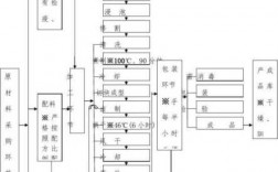 牛肉干的制作科技知识视频（牛肉干的制作流程图）