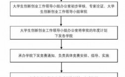 科技知识竞赛组织机构图（科技竞赛活动流程图）