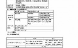 地理中的科技知识点（科技地理学）