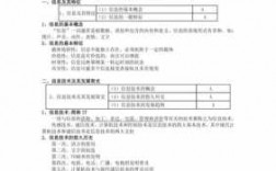 高中信息科技知识点大全（高中信息科技知识点大全及答案）