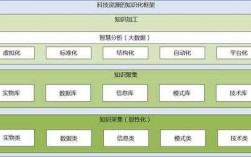 科技知识体系构建包括哪些（科技基本知识）