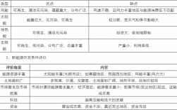 新能源科技知识点汇总书（新能源技术知识点）