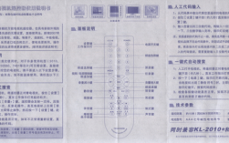 遥控器科技知识介绍（遥控器科技知识介绍怎么写）