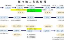 锂电池组装科技知识大全（锂电池组装流程图）