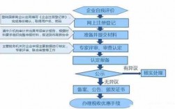 高新科技知识产权申报（高新科技知识产权申报流程）