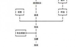 酱油的制作科技知识手抄报（酱油的制作流程图）