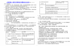 现代生物科技知识清单（现代生物技术知识点）