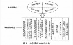 科技知识教育属于哪一类（科技知识教育属于哪一类课程）