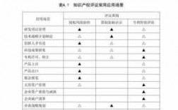 科技知识产权评估指标有哪些（知识产权评议技术导则）