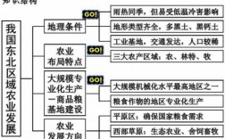 农业生产和农业科技知识PPT（公共基础知识农业生产和农业科技）