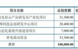 光峰科技知识产权诉讼（光峰科技股权激励对象名单）