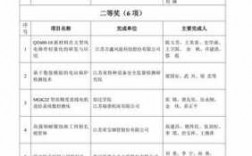 南工程科技知识竞赛题库（南京工程学院科技知识竞赛）