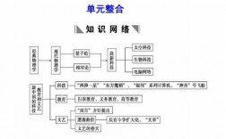 近代西方科技知识总结（近代西方科技知识总结图）