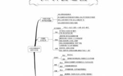 古代中国科技知识点（中国古代的科学技术知识点）