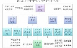 科技知识体系构建包括（科学技术体系结构划分）