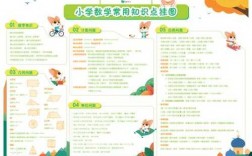 小学生数学科技知识大全（小学生数学科技知识大全图片）