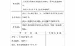 小学科技知识教案（小学科技知识教案设计）