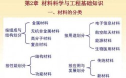 与材料有关的科技知识点（与材料相关的知识与技能）