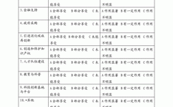 关于科技知识的调查问卷（关于科技知识的调查问卷怎么写）