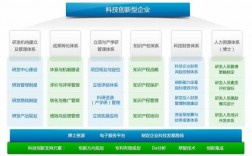 科技知识产权架构设置（科技创新 知识产权）