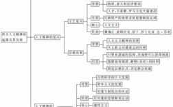 公基人文历史科技知识点（公基人文历史归纳）