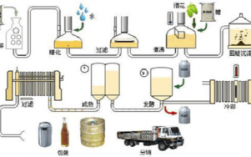 啤酒制作科技知识大全视频（制作啤酒的过程很简单的）