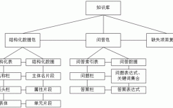 建立中文科学科技知识库（建立中文科学科技知识库的条件）