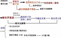 量子科技知识结构有哪些（量子科技的概念）