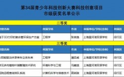 科技知识竞赛入围名单（科技类知识竞赛）