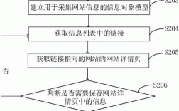 信息采集员科技知识点（信息采集技术包括什么）