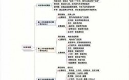 公基科技知识思维导图（公基科技常识）