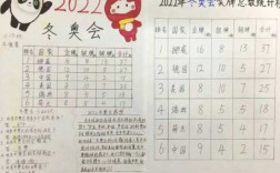 冬奥会有哪些数字科技知识（2022年冬奥会包含的数学信息）