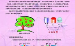 新能源科技知识大全图片（新能源科普知识的宣传材料）