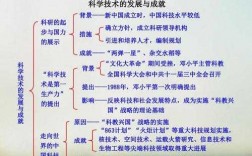 中国现代科技知识框架（中国现代科技知识框架图）