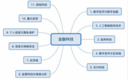 了解金融的科技知识是什么（关于金融科技你最大的疑惑是什么）