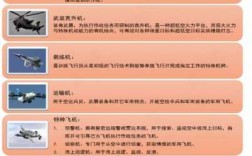 军事科技知识大全（军事科技）