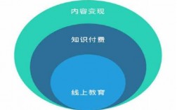 全程科技知识付费（全网科技平台）