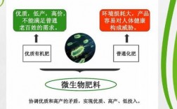 最新有机生物科技知识（有机生物质）