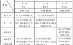 教资科技知识（教师资格证考试科学知识学科知识）