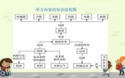 如何了解世界科技知识（世界科技知识结构总结）