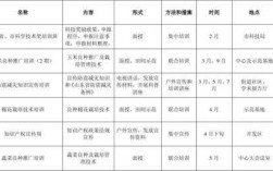 科技知识培训计划（科技知识培训计划怎么写）