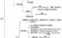 二氧化碳科技知识小报内容（二氧化碳科普小文）