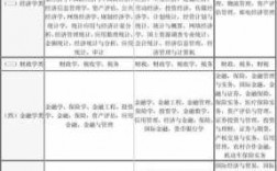 公务员自然科技知识大全（公务员的自然科学包含哪些专业?）