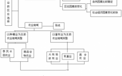 现代农业科技知识点汇总（现代农业科技知识点汇总图）