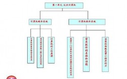 科技知识体系构建图怎么画（科技知识体系构建图怎么画的）